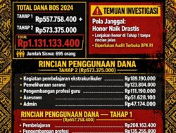 Fakta Mencuat Skandal Dana BOS serta PIP di Kec. Woha Data 2026 Rp866,7 Juta Aktivasi No 0% Diduga Jadi Bom Waktu, Bapeka dan KPK-I Desak Audit Terbuka BPK RI
