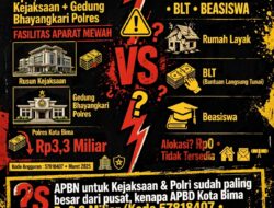 Pemkot Bima Lebih Penting Aparat Daripada Rakyat? Rp3,3 Miliar APBD Bangun Rusun Kejaksaan dan Gedung Bhayangkari Polres Bima Kota Jadi Sorotan 
