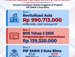VIRAL! Diduga Intimidasi Wartawan di Aula SMKN 2 Kota Bima, Bapeka Desak Gubernur dan Kadis Dikbud NTB Copot Kepsek!