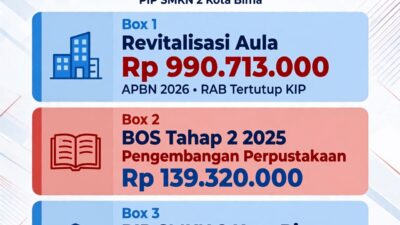 VIRAL! Diduga Intimidasi Wartawan di Aula SMKN 2 Kota Bima, Bapeka Desak Gubernur dan Kadis Dikbud NTB Copot Kepsek!